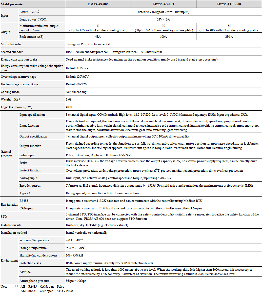 FD2X5-CANSHU.png
