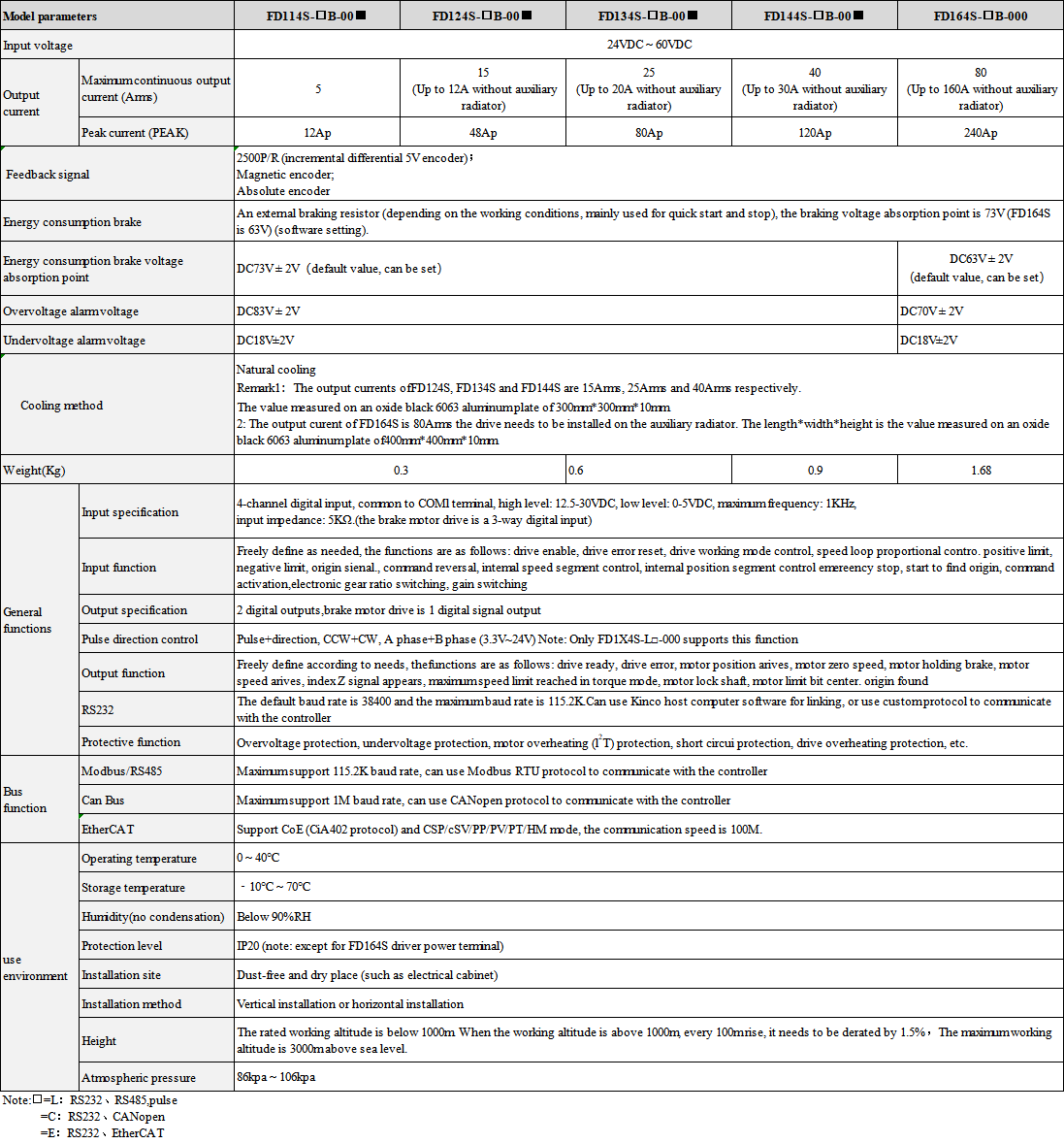 FD1X4S-CANSHU.png