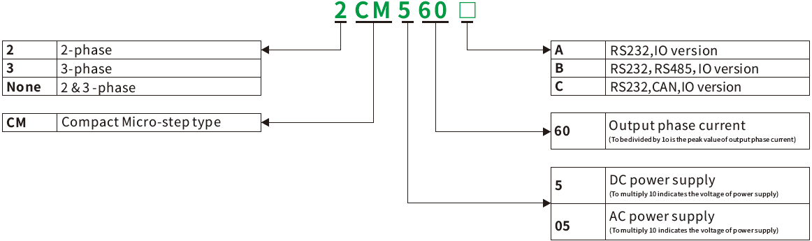 CM_命名规则(英).png