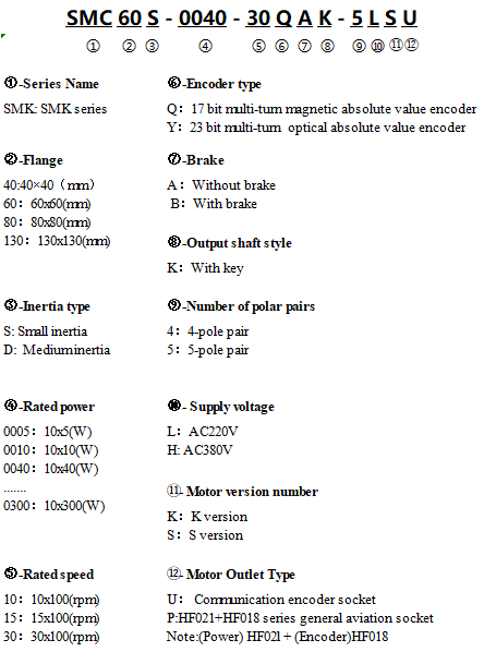 SMC_高-命名规则（EN）.png