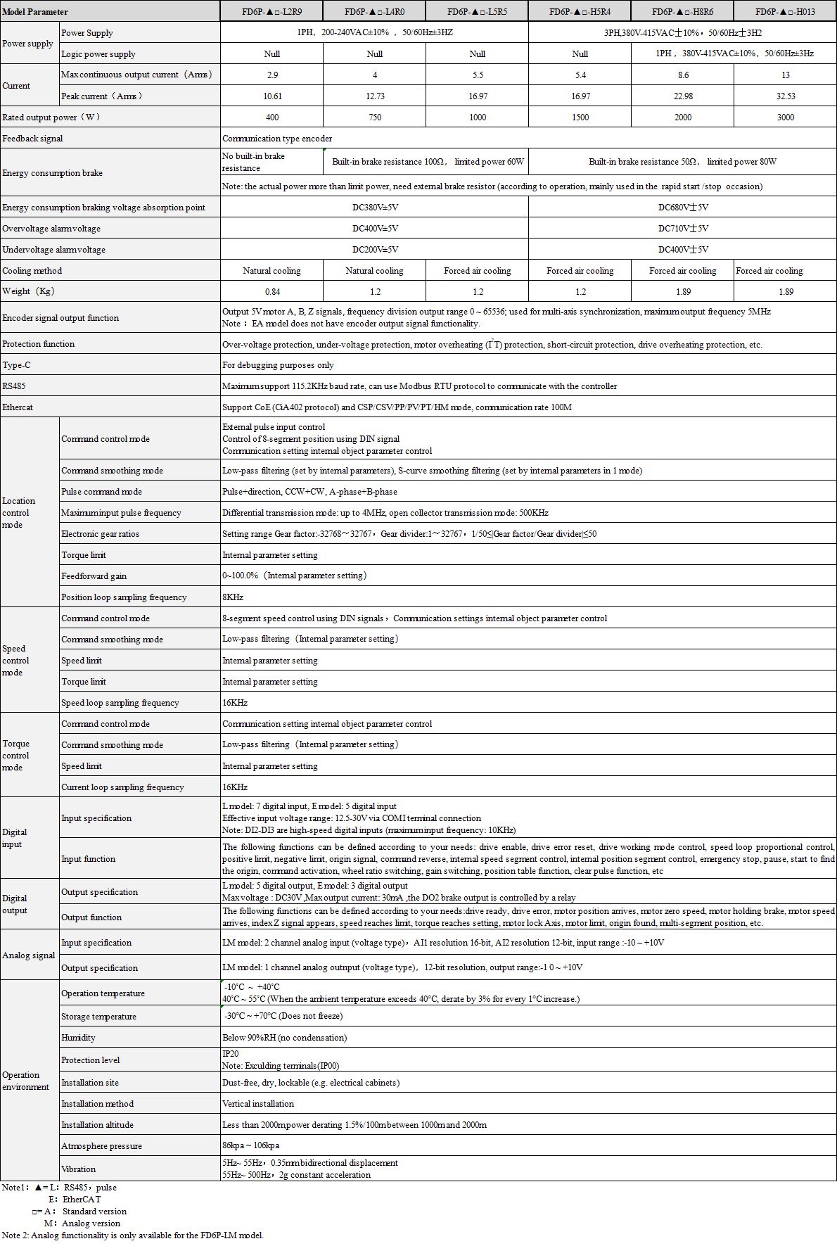 FD6P_参数表(EN).png